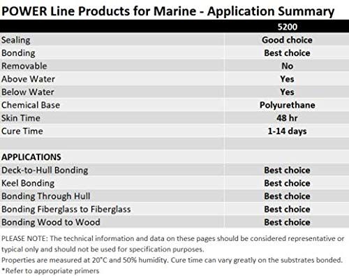 No. 6 - 3M Talc Marine Adhesive Sealant 5200 - 5