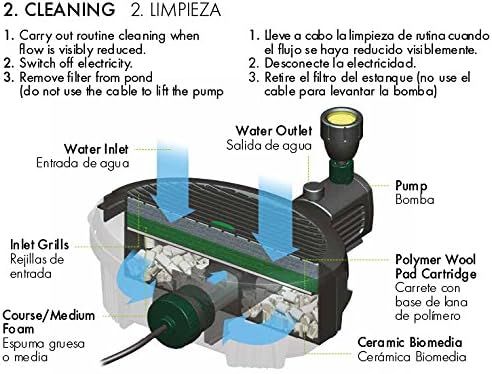 No. 8 - Aquagarden Pond Filtration Equipment - 5