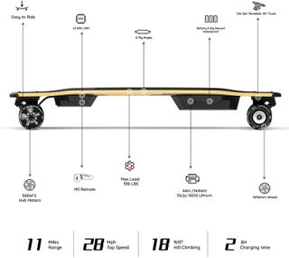 No. 4 - Meepo V5 Electric Skateboard - 2