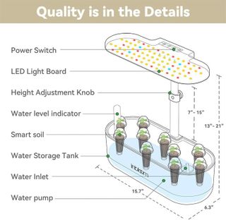 No. 7 - InBloom Hydroponics Growing System - 4