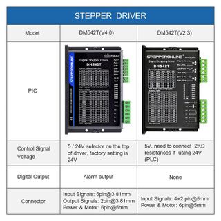 No. 7 - STEPPERONLINE DM542T Stepper Motor Driver - 2