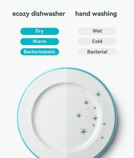 No. 10 - Ecozy Countertop Dishwasher - 2