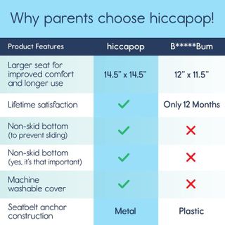 No. 7 - Hiccapop UberBoost Portable Inflatable Booster Car Seat - 3