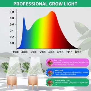 No. 9 - GYTF LED Grow Light - 2