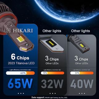 No. 6 - HIKARI 2023 Future LED Bulbs - 4