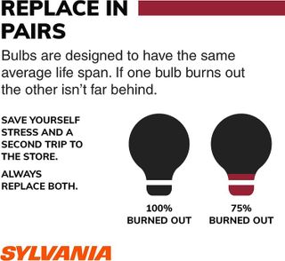 No. 3 - SYLVANIA Long Life Mini Bulb - 2