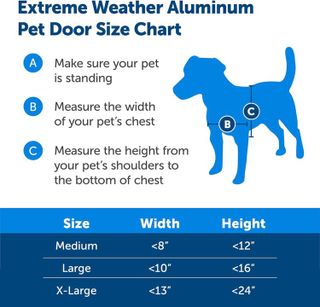 No. 7 - PetSafe Extreme Weather Door - 5