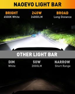 No. 6 - NAOEVO 7-Inch LED Light Bar - 2