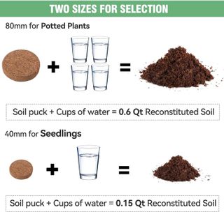 No. 6 - Coco Coir Soil Disks - 4