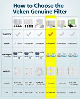 No. 6 - Veken Pet Fountain Replacement Filters - 2