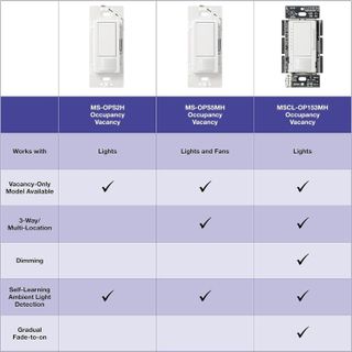 No. 6 - Lutron Maestro Motion Sensor Switch - 4