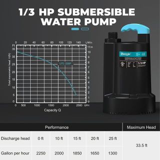 No. 8 - BOMGIE 1/3 HP Submersible Water Pump - 5