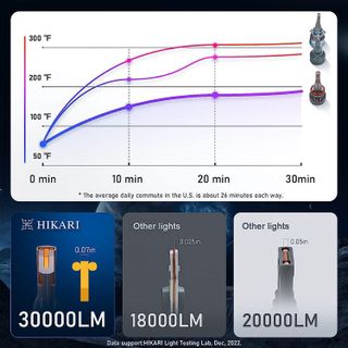 No. 6 - HIKARI 2023 Future LED Bulbs - 5