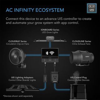 No. 8 - AC Infinity CLOUDLINE PRO S8 - 5