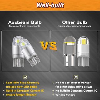 No. 3 - Auxbeam 194 LED Bulb - 5