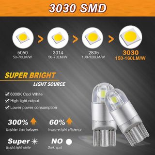 No. 3 - Auxbeam 194 LED Bulb - 2