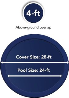 No. 2 - Blue Wave Bronze 8-Year 24-ft Round Above Ground Pool Winter Cover - 3