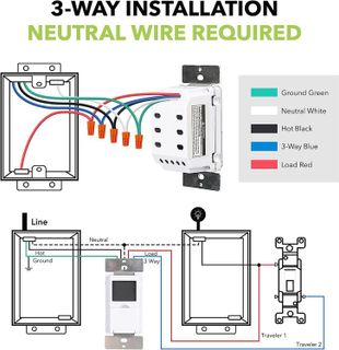 No. 3 - BN-LINK Wall Timer Switch - 5