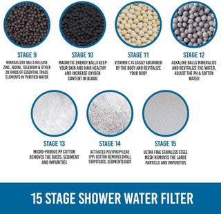 No. 8 - CASAHEAL Showerhead Filter - 5