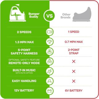 No. 3 - Bumper Buddy Ride On Electric Bumper Car - 2