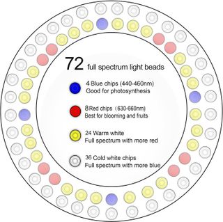 No. 3 - Yadoker LED Growing Light - 3