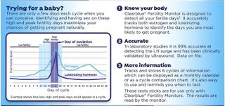 No. 2 - Clearblue Fertility Monitor Test Sticks - 3