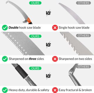 No. 4 - Walensee Manual Pole Saw - 3