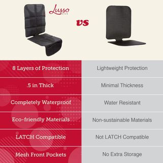 No. 2 - Lusso Gear Car Seat Protector - 5