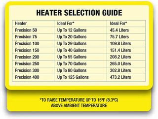 No. 10 - Marineland Precision Heater - 4