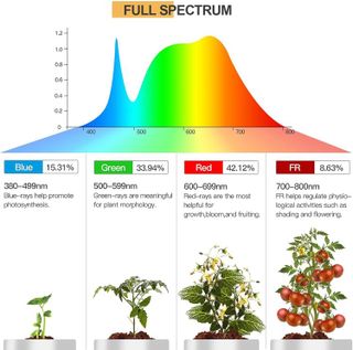 No. 10 - Relassy LED Grow Light - 5