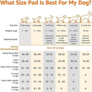 No. 3 - Amazon Basics Dog and Puppy Pee Pads - 4