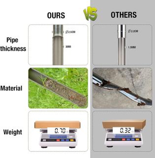 No. 1 - HiHydro Soil Sampler Probe - 3