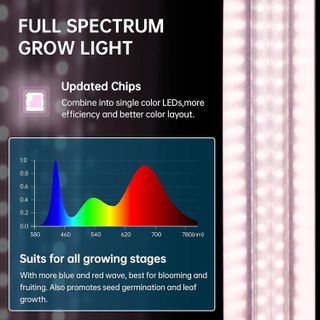 No. 2 - Barrina LED Grow Lights - 4