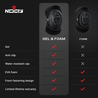 No. 8 - NoCry Gel Knee Pads - 3