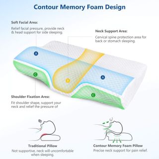 No. 7 - ZAMAT Contour Memory Foam Pillow - 2
