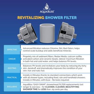 No. 2 - AquaBliss Showerhead Filter - 3