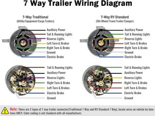 No. 7 - Oyviny Trailer 7 Pin Plug - 3