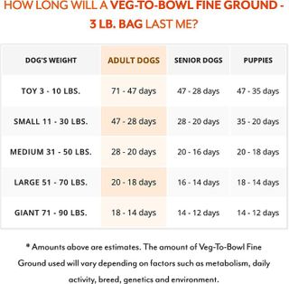 No. 9 - Veg-to-Bowl Fine Ground Dog Food - 5