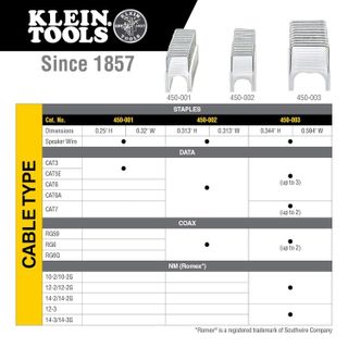 No. 5 - Klein Tools 450-003 Heavy Duty Staples - 3