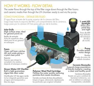 No. 1 - Pennington Aquagarden Inpond 5 in 1 Pond & Water Pump - 3