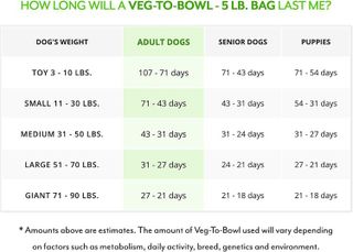 No. 8 - Veg-to-Bowl Pre-Mix Dog Food - 5