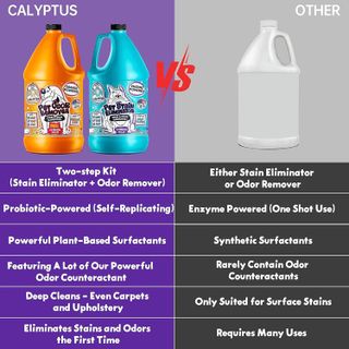 No. 8 - Calyptus Pet Urine Enzyme Cleaner - 5