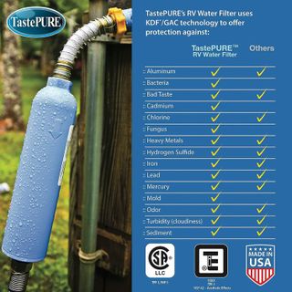 No. 2 - Camco RV Water Filter System - 2