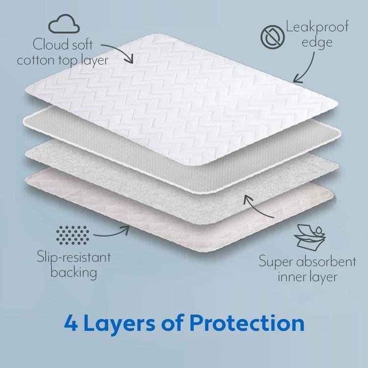 No. 4 - MIGHTY MONKEY Leakproof Absorbent Washable Incontinence Pad - 2