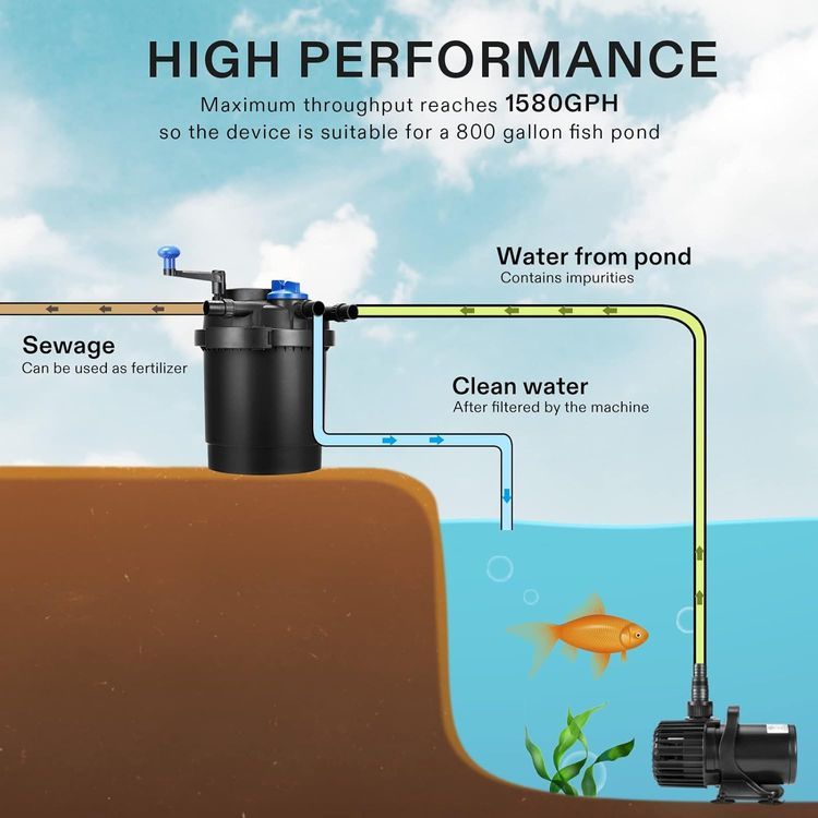 No. 2 - VIVOGROW Bio Pressure Pond Filter - 5