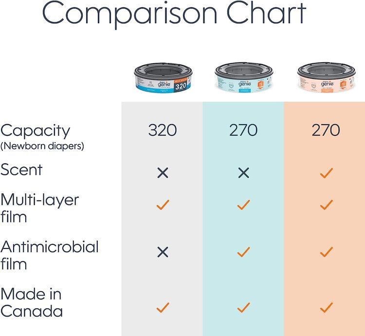 No. 2 - Diaper Genie Essentials Round Refill 4-Pack - 5