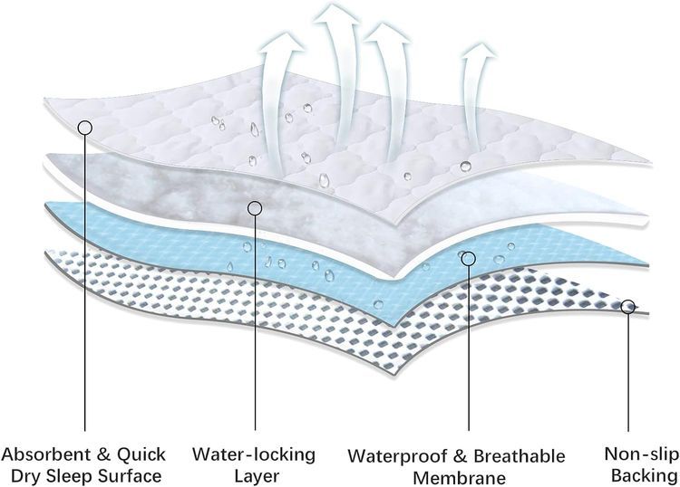 No. 10 - Biloban Crib Mattress Protector - 4