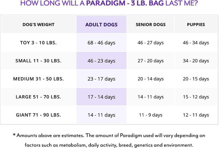 No. 4 - Dr. Harvey's Paradigm Green Superfood Dog Food - 5