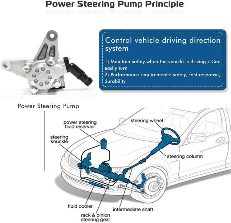 No. 9 - A ABIGAIL Power Steering Pump - 4