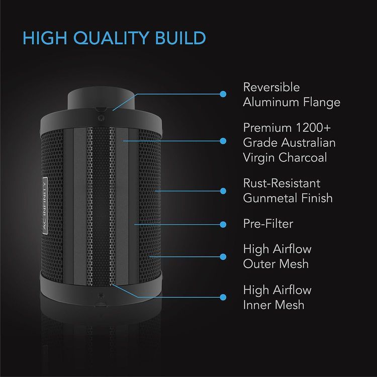 No. 3 - AC Infinity Air Carbon Filter - 3